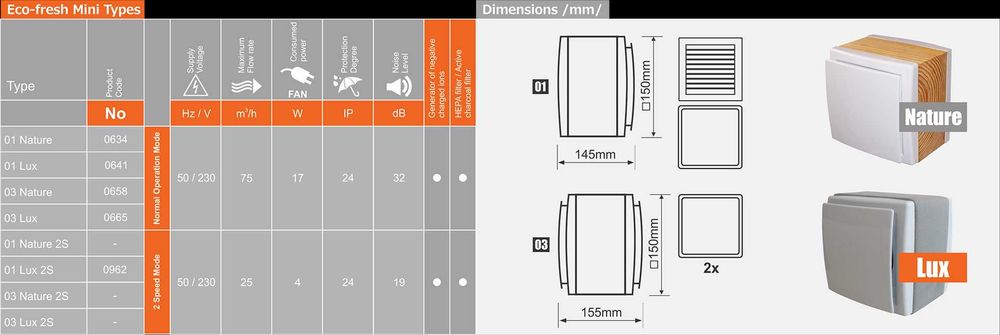 Йонизатор пречиствател на въздух с HEPA филтър и активен въглен - 5%