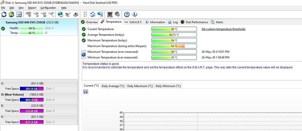 Solid State Drive (SSD) Samsung 840 EVO 250GB, SATA III, 2.5"