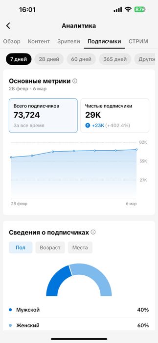 Тикток аккаунт 73000 под