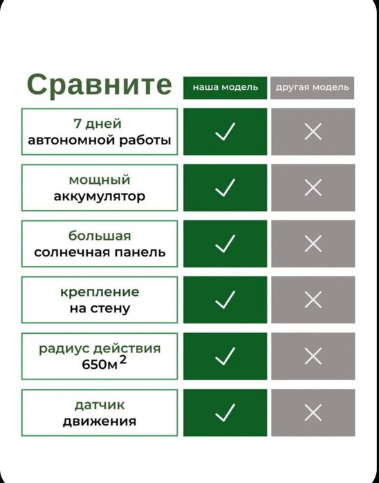 Ультразвуковой отпугиватель