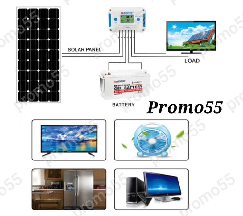 Соларен Контролер 12V/24V PWM 3 USB-2Бр. 20А/30А/60А  за Соларен Панел
