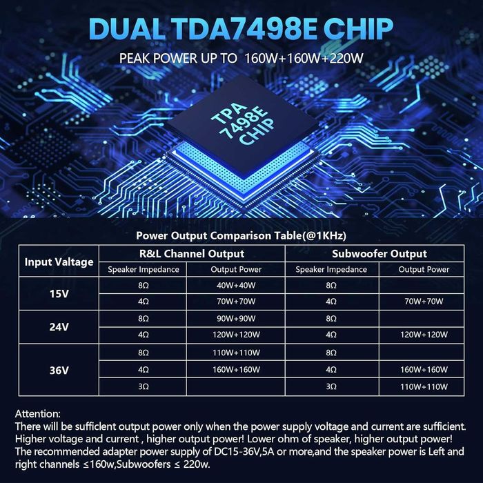 аудио Усилвател 2+1  2x160 W + 220 W  субуфер Bluetooth TDA7498E Chip