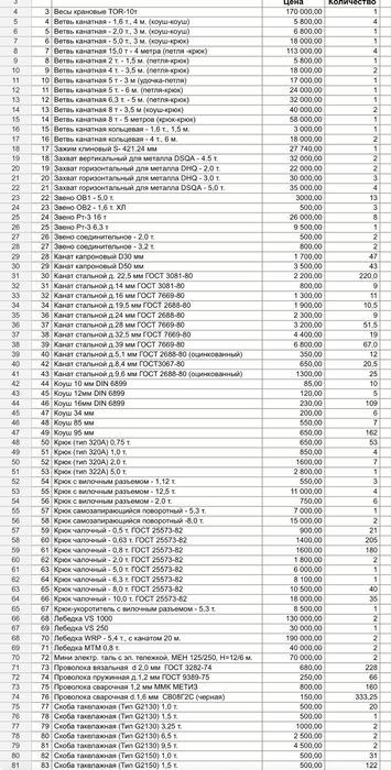 Чалки Стропы Канат