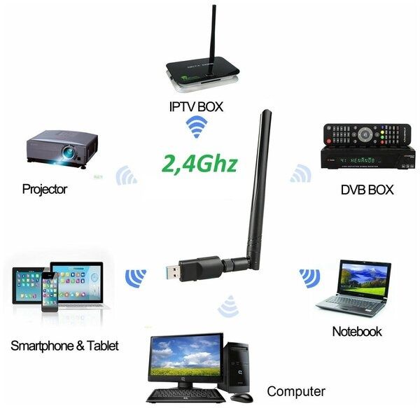 Вайфай (wifi) адаптер МТ, МТК7601 для ПК и ТВ приставки, ресивера