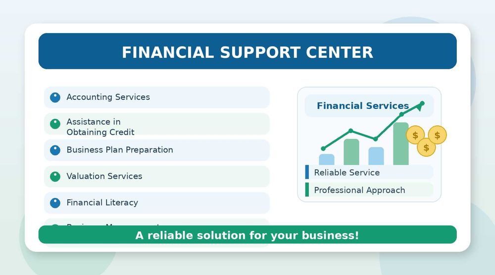 Бизнесингизга молиявий ёрдам керакми?