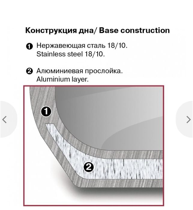 Набор кастрюль Rondell
