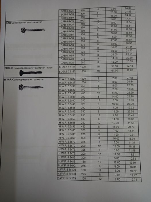Наедро 26 тона х 2 лв кг  винчета болтове гайки самонарезни и др