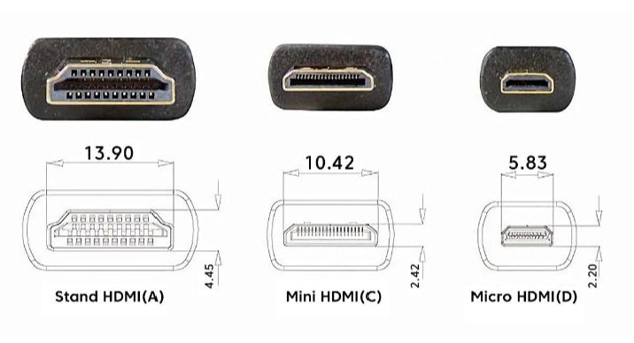 HDMI-mini-micro кабель 1.5, 3, 5, 15 м