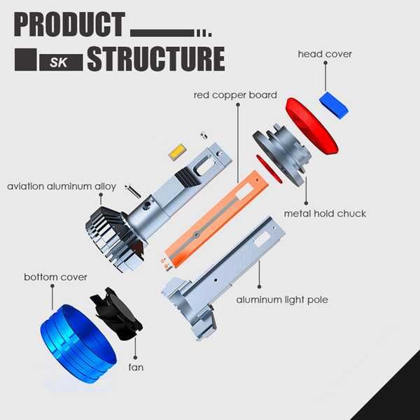 Set de 2 becuri led K11 H1 H7 H8 H9 H11 HB3 HIR2 40w/bec Canbus