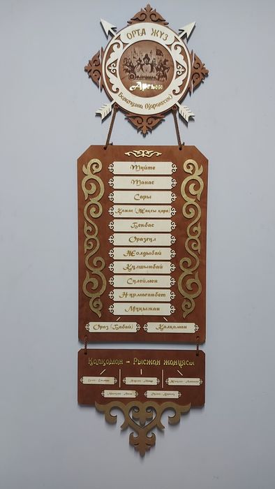 Шежіре или 7 ата, родословие