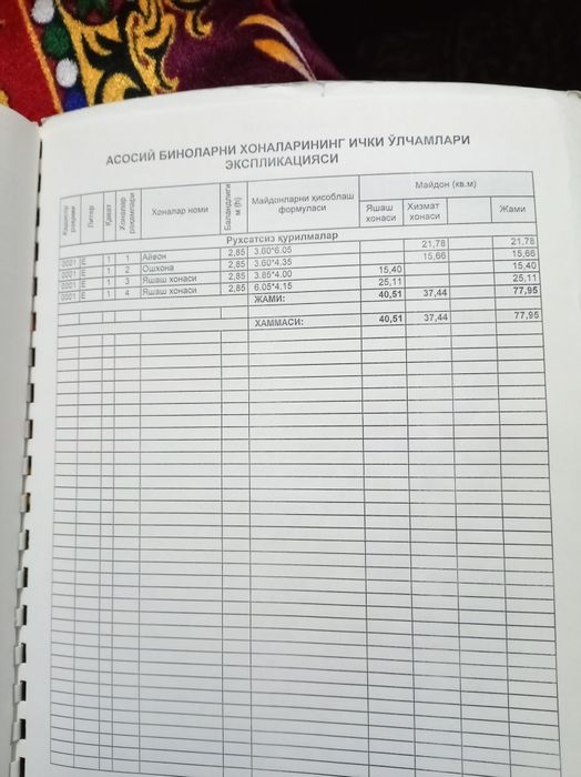 Uy sotiladi 2.7sotixli