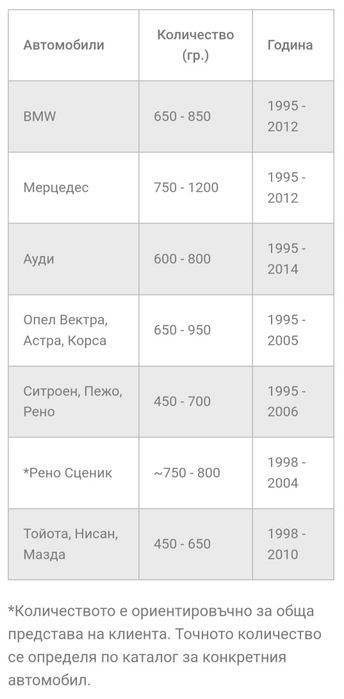 Ремонт и Зареждане на Автоклиматици