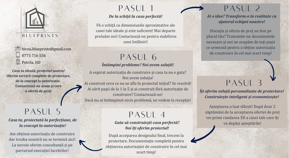 Proiect casa, extinderi, mansardari, proiectare constructii, relevee