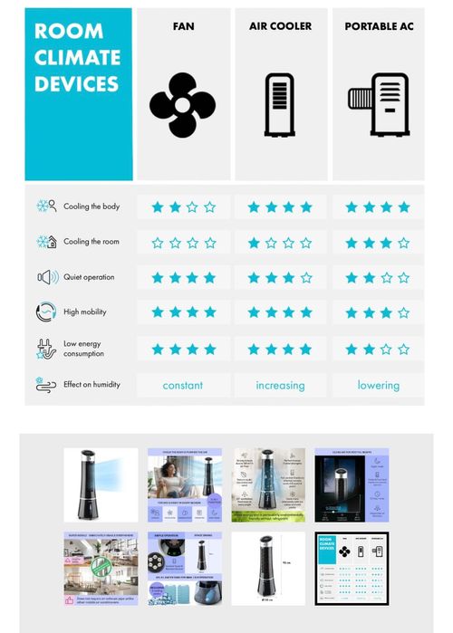 Вентилатор/Skyscraper Ice/ Охладител на въздух