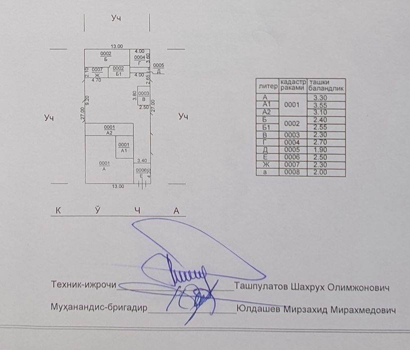 Земля 4.5 сотки, Мирзо Улугбекский район, Олтинтепа