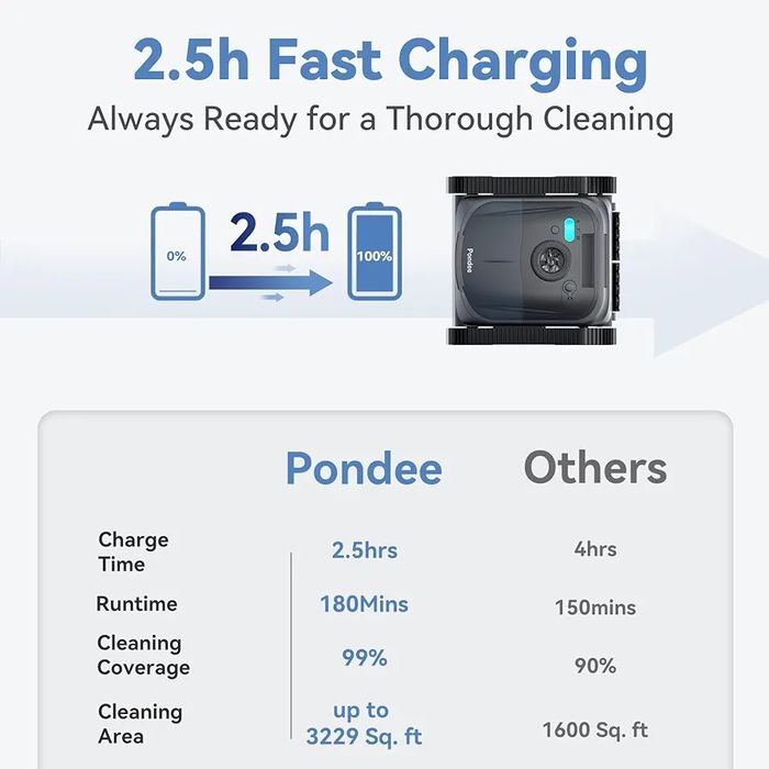 Aspirator piscina + aspirare pereti WaveRobo X5 Pool Robot Floor and Wall, Built-in 4500 mAh Battery
