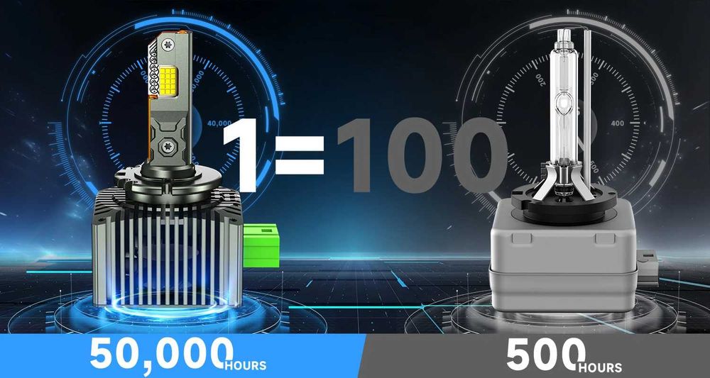 LED за Ксенон - 110W 38000LM ТОП Фокус, Охлаждане, Canbus, 1г. Гар.