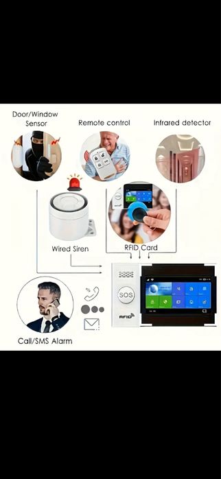 система за сигурност 4G Wifi