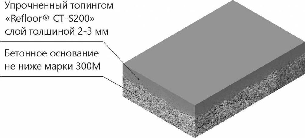 Топпинг REFLOOR CT-S200 для склада, цеха, паркинга