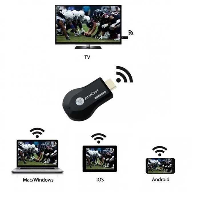 Anycast M2 Plus адаптер для ТВ