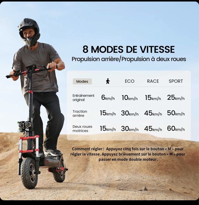 Vand/schimb trotineta electrica 2400w