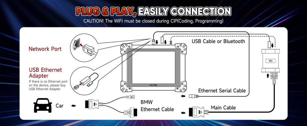 BMW Ethernet Кабел – За Диагностика и Програмиране на BMW F & G Серии