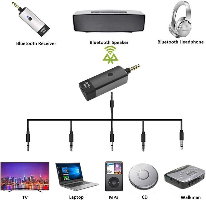 Bluetooth трансмитер Airfrex AUI 5
