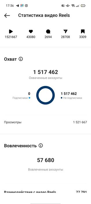 instagram акаунт сатылады