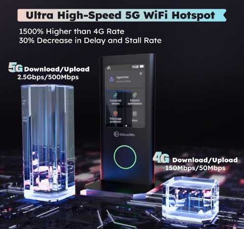Преносим безжичен рутер GlocalMe Numen Air 5G