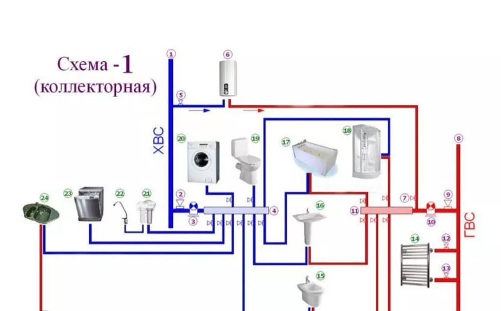 Сантехник хизмати