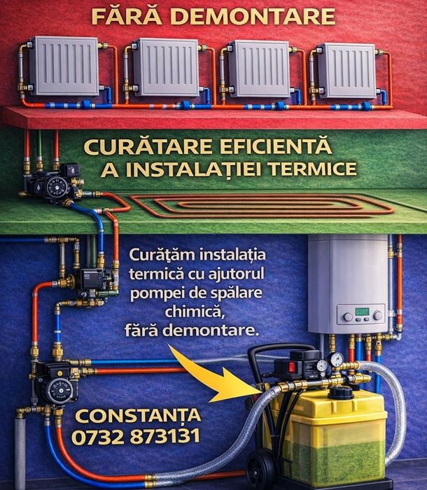 Spalare curatare instalatii termice