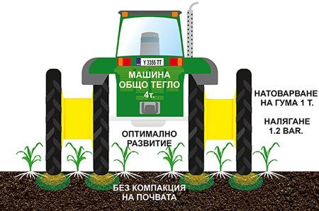 тесни и сдвоени джанти и гуми за трактори, комбайни и пръскачки