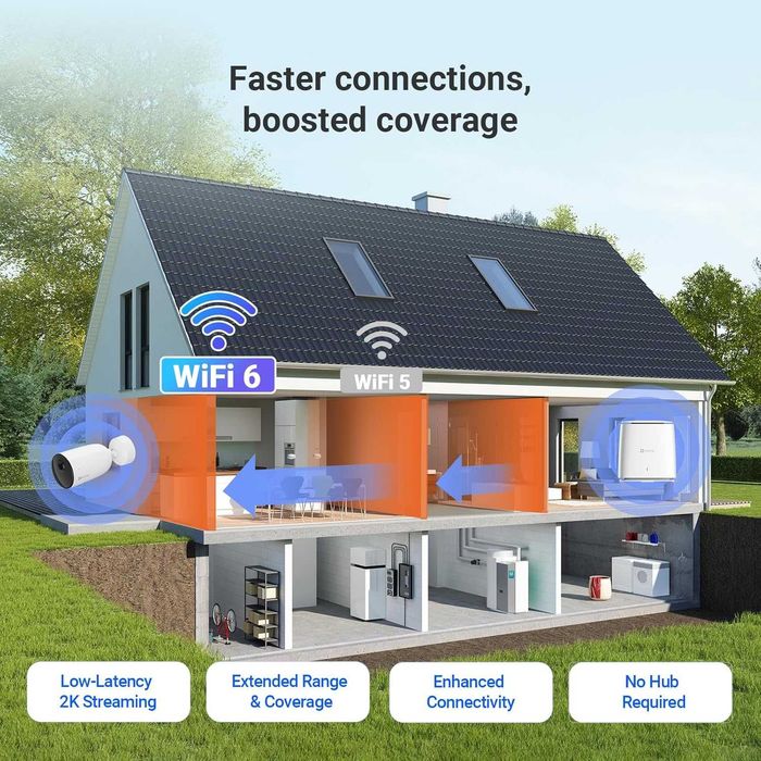 Соларна безжична камера EZVIZ CB3 Kit (2K) - Със соларен панел