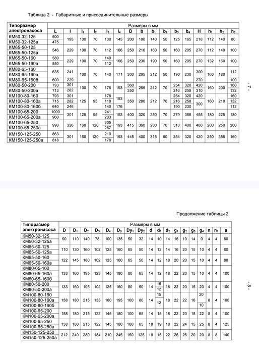 Продам взрывозащищенный насос (25 м³/ч)