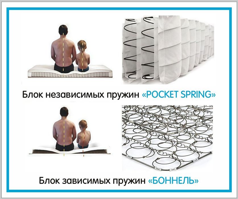 матрасы ортопедические тараз