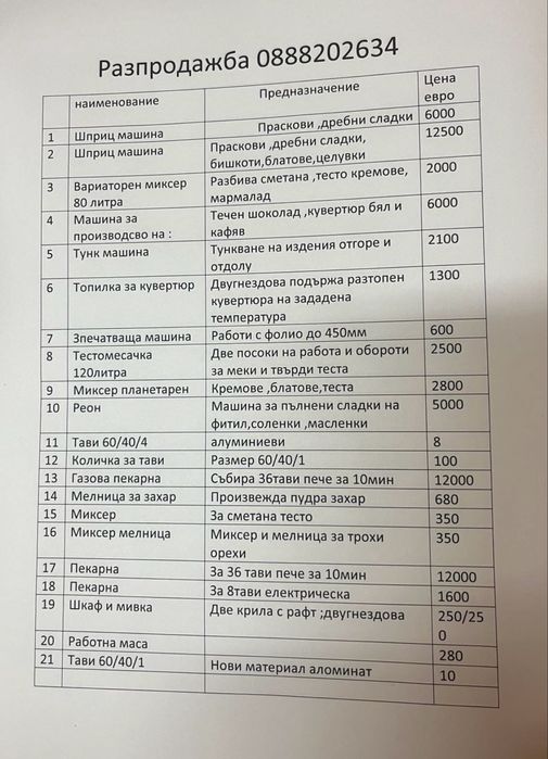 Разпродажба на производствени машини за сладкарски цех