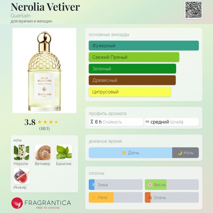 Духи Guerlain Nerolla Vetiver