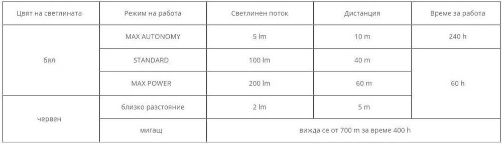 Челник PETZL Tikka