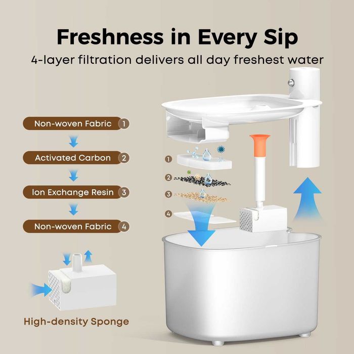 Безжичен котешки фонтан, за котки 2.6L, капацитет на батерията 3000mAh