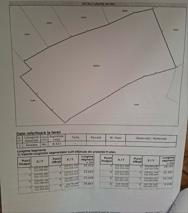 Teren extravilan 8437 mp
