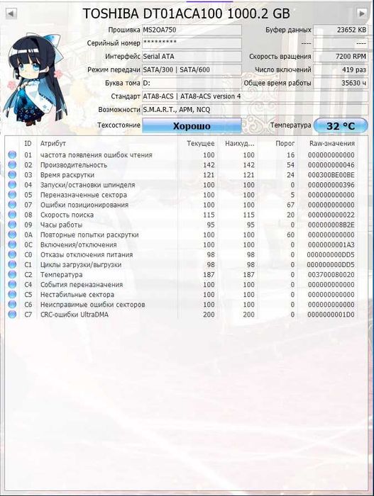 HDD 3,5 Разных объемов