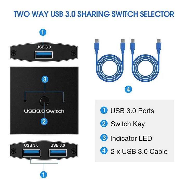 Switch USB 3.0 bidirectional 1x2 / 2x1 pt imprimanta mouse laptop PC