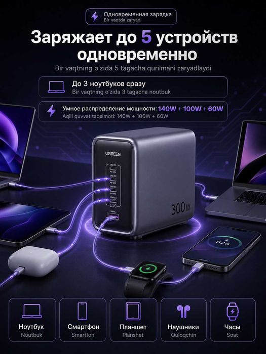 Зарядное устройство UGREEN Nexode 300W USB C GaN Charger-5 Ports