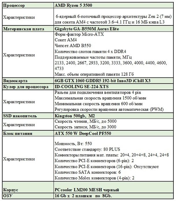 Системный блок игравой на базе AMD Ryzen