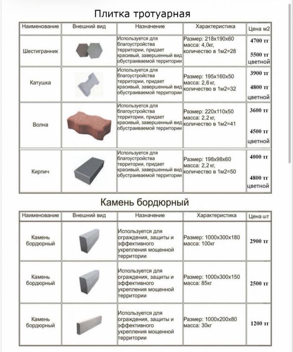 Брусчатка, бордюр, пескоблок, поребрик