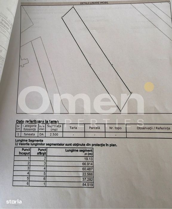 Teren intravilan 2500 mp in Berinta | Front stradal 22.5 m