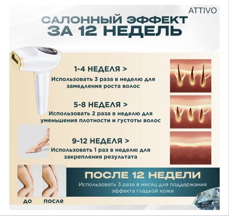 фотоэпилятор для тела