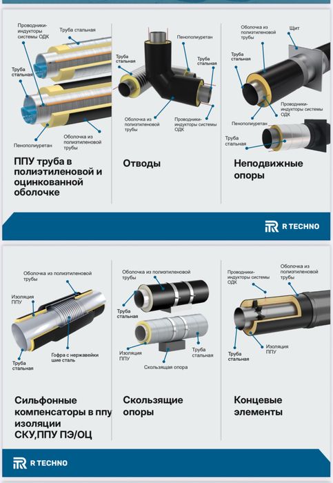 Готовые теплотрассы от производителя с доставкой по КЗ