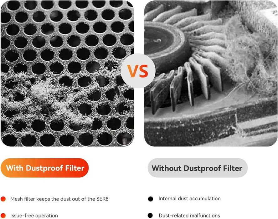 MiniPc МиниПк Beelink SER8 AMD Ryzen 7 8745HS 32GB DDR5 / 1TB NVMe