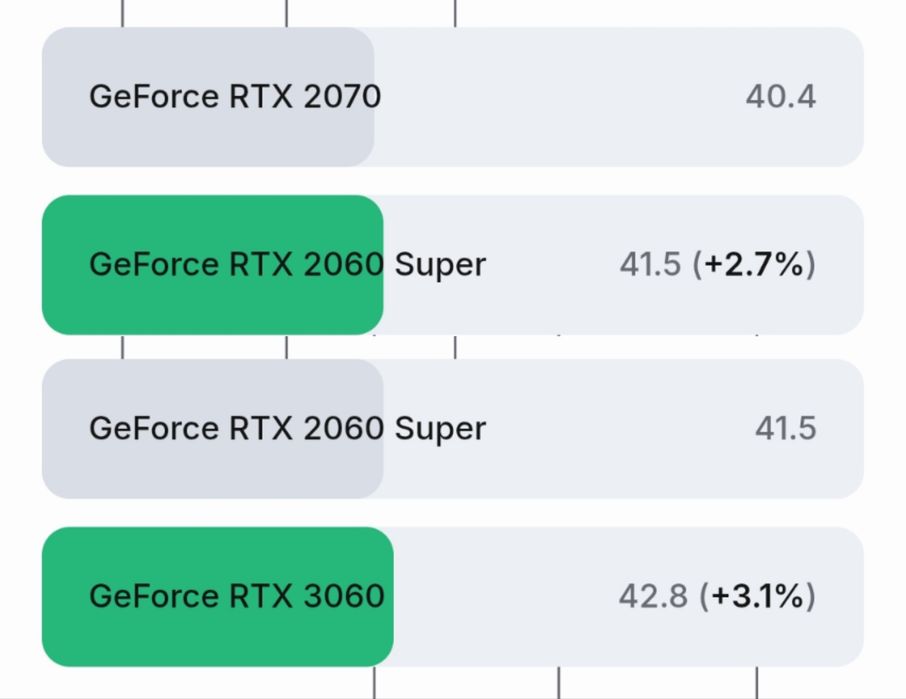 Игр0вые Виде0карты